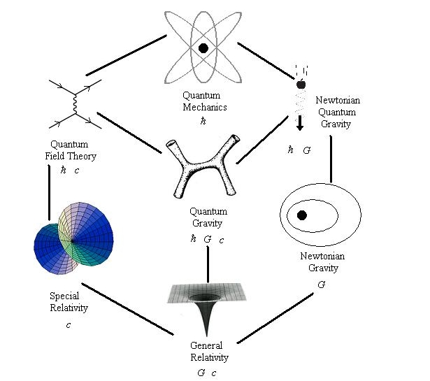 What is superstring theory?