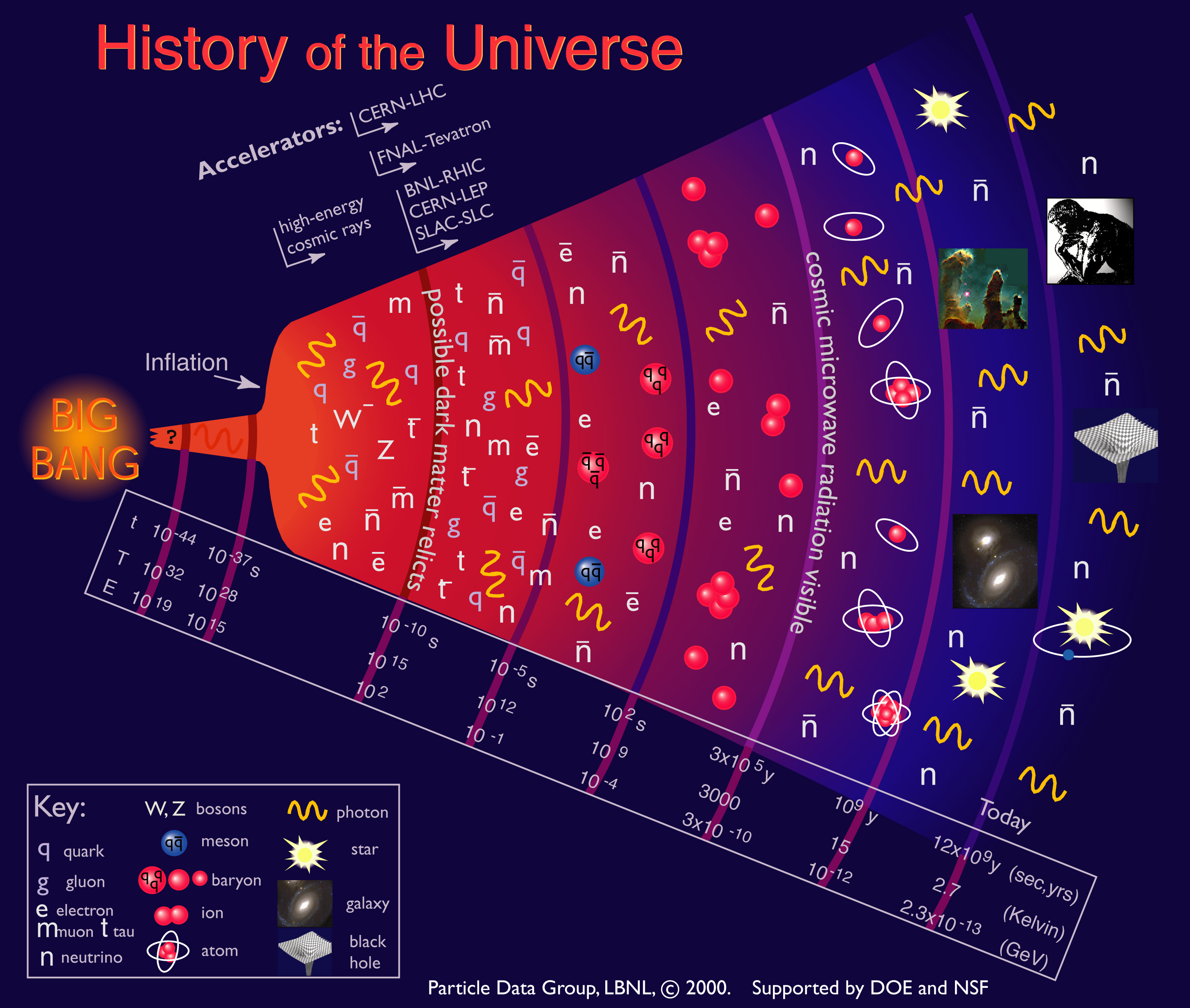 string theory diagram