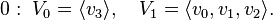 
0:\; V_0=\langle v_3 \rangle,\quad V_1=\langle v_0, v_1, v_2 \rangle.
