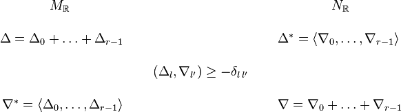 
  \begin{array}{rcl}
    M_{\mathbb{R}}\qquad\qquad && \qquad\qquad N_{\mathbb{R}}\\
        & & \\
    \Delta=\Delta_0+\ldots+\Delta_{r-1} && \Delta^*=\langle\nabla_0,\ldots,\nabla_{r-1}\rangle\\
        & & \\
        &~~~~ (\Delta_l,\nabla_{l'})\ge-\delta_{l\,l'} ~~~~&\\
        & & \\
    \nabla^*=\langle\Delta_0,\ldots,\Delta_{r-1}\rangle && \nabla=\nabla_0+\ldots+\nabla_{r-1}
  \end{array}
