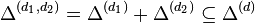 \Delta^{(d_1,d_2)}=\Delta^{(d_1)}+\Delta^{(d_2)} \subseteq \Delta^{(d)}